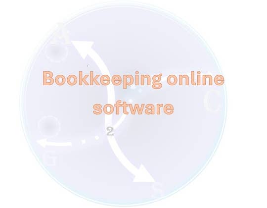 Software
